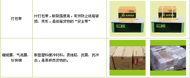 石家庄到昆明物流公司