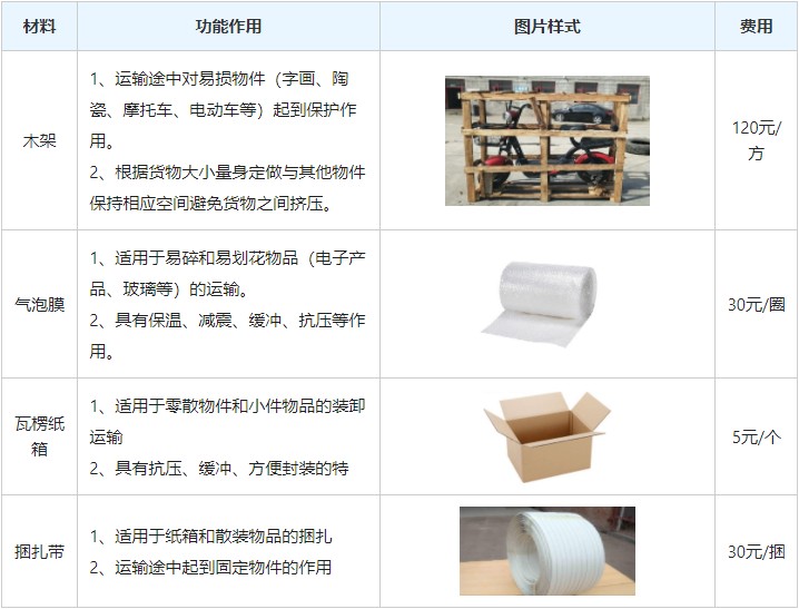 武汉到郑州物流专线