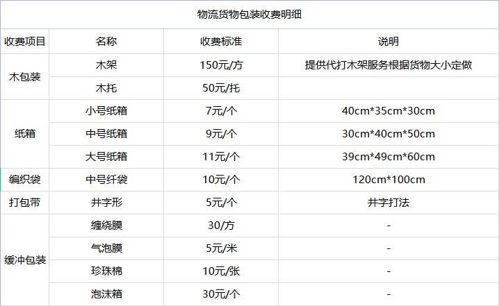 武汉到郑州物流公司