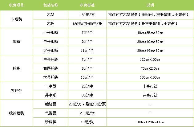 邯郸到桂林货运专线